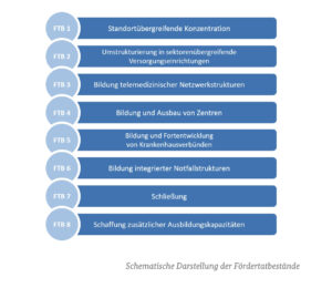Förderrichtlinie